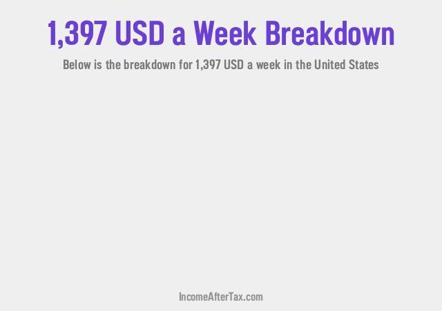 How much is $1,397 a Week After Tax in the United States?