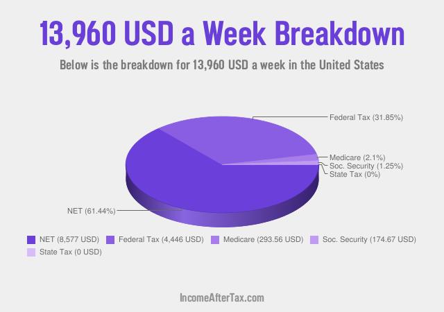 How much is $13,960 a Week After Tax in the United States?
