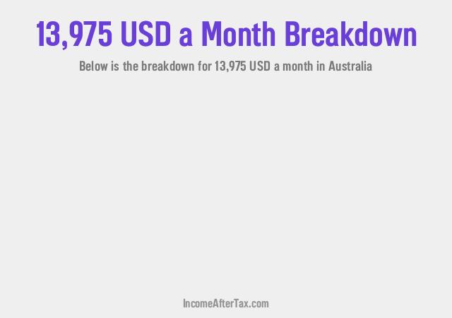 How much is $13,975 a Month After Tax in Australia?