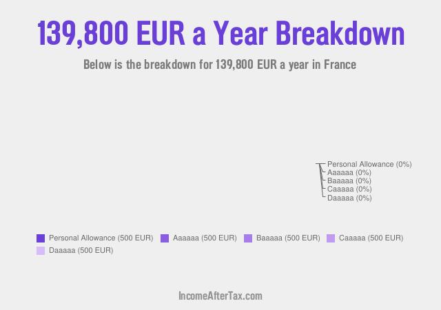 How much is €139,800 a Year After Tax in France?