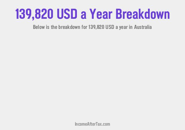 How much is $139,820 a Year After Tax in Australia?