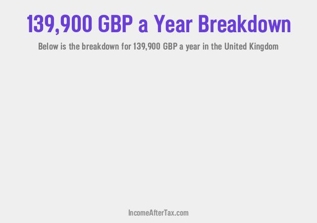 How much is £139,900 a Year After Tax in the United Kingdom?