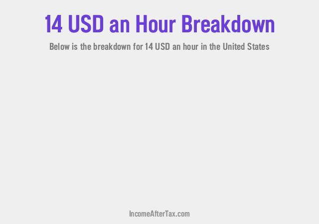 $14 an Hour After Tax in the United States Breakdown
