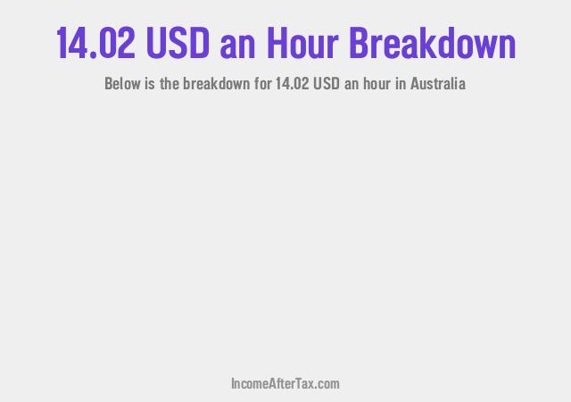 How much is $14.02 an Hour After Tax in Australia?
