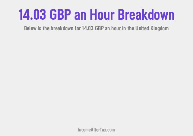 How much is £14.03 an Hour After Tax in the United Kingdom?