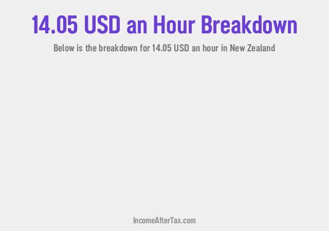 How much is $14.05 an Hour After Tax in New Zealand?