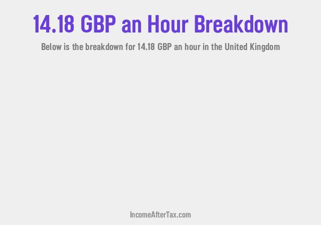 How much is £14.18 an Hour After Tax in the United Kingdom?
