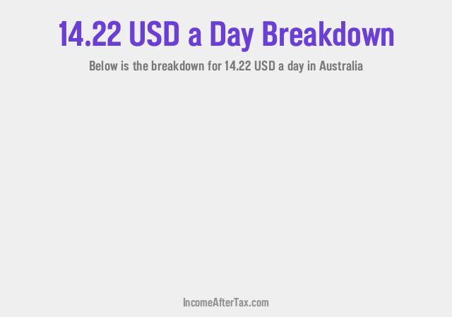 How much is $14.22 a Day After Tax in Australia?