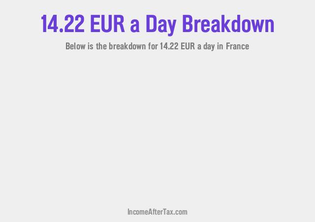 How much is €14.22 a Day After Tax in France?
