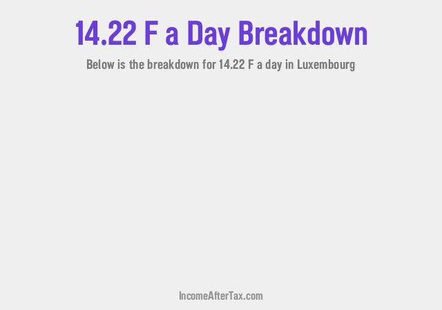 How much is F14.22 a Day After Tax in Luxembourg?