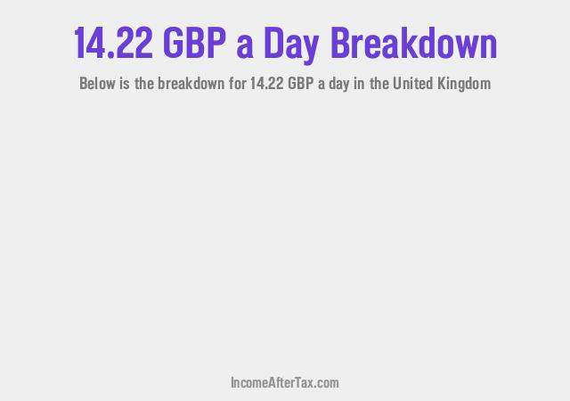 How much is £14.22 a Day After Tax in the United Kingdom?