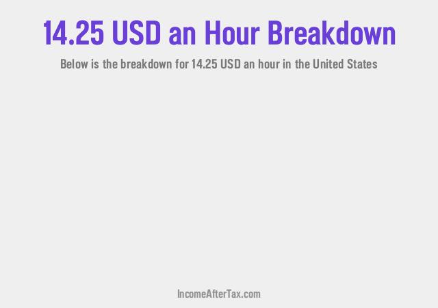 How much is $14.25 an Hour After Tax in the United States?