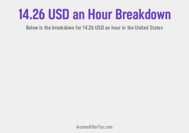 How much is $14.26 an Hour After Tax in the United States?
