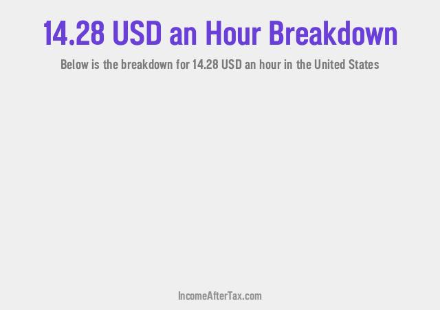 How much is $14.28 an Hour After Tax in the United States?
