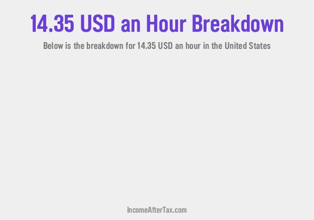 How much is $14.35 an Hour After Tax in the United States?