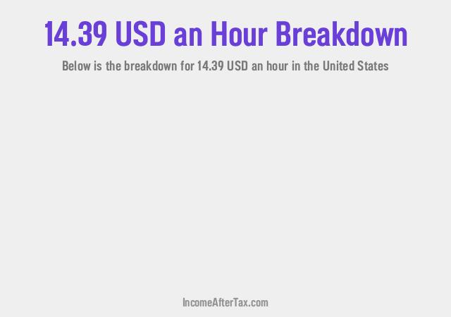 How much is $14.39 an Hour After Tax in the United States?