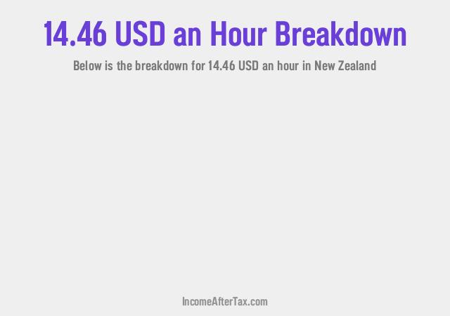 How much is $14.46 an Hour After Tax in New Zealand?