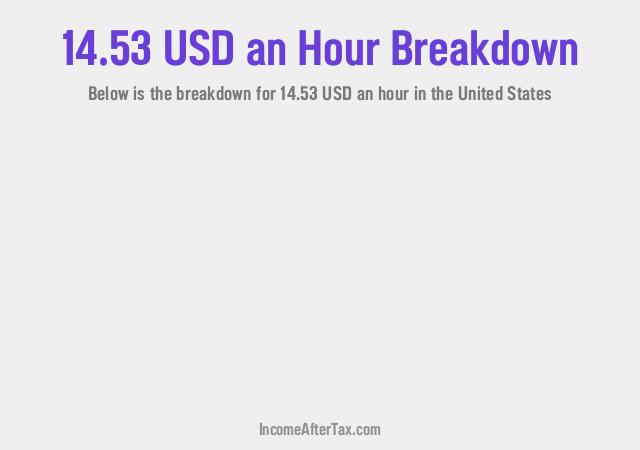 How much is $14.53 an Hour After Tax in the United States?