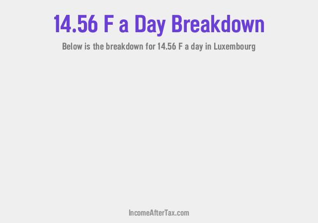 How much is F14.56 a Day After Tax in Luxembourg?