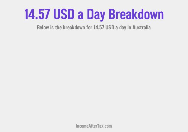 How much is $14.57 a Day After Tax in Australia?