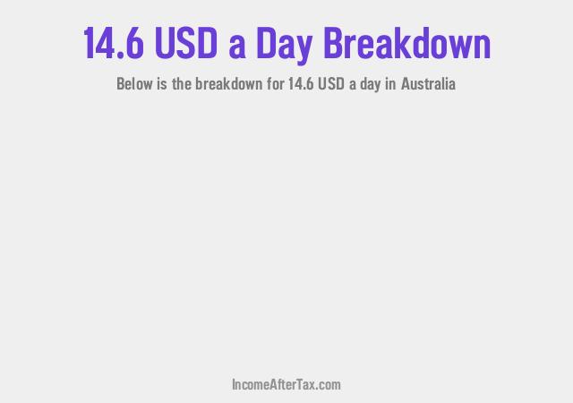 How much is $14.6 a Day After Tax in Australia?