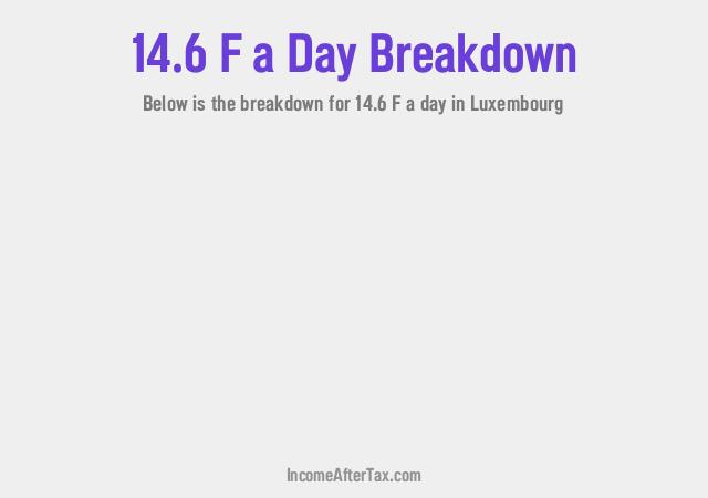 How much is F14.6 a Day After Tax in Luxembourg?