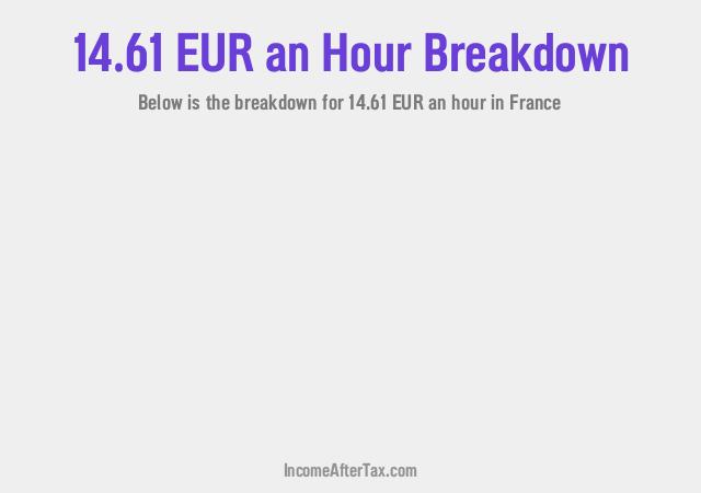 How much is €14.61 an Hour After Tax in France?