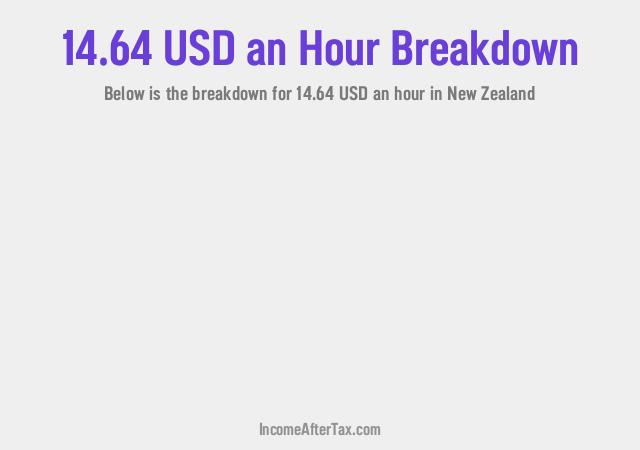How much is $14.64 an Hour After Tax in New Zealand?