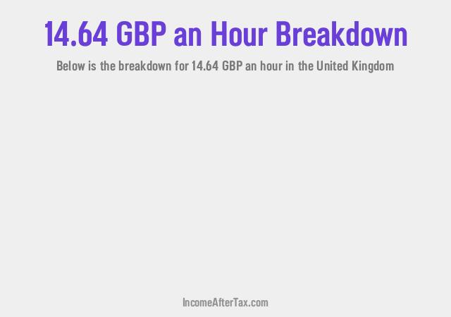 How much is £14.64 an Hour After Tax in the United Kingdom?