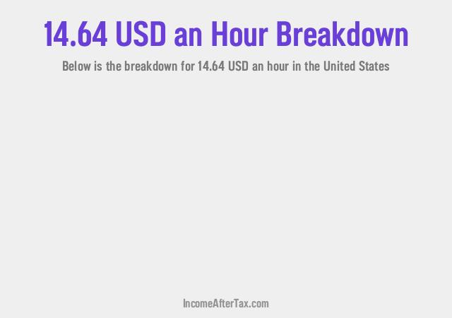 How much is $14.64 an Hour After Tax in the United States?