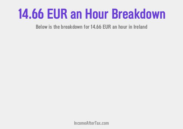 How much is €14.66 an Hour After Tax in Ireland?