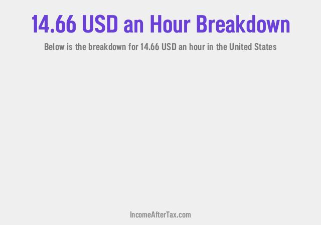 How much is $14.66 an Hour After Tax in the United States?