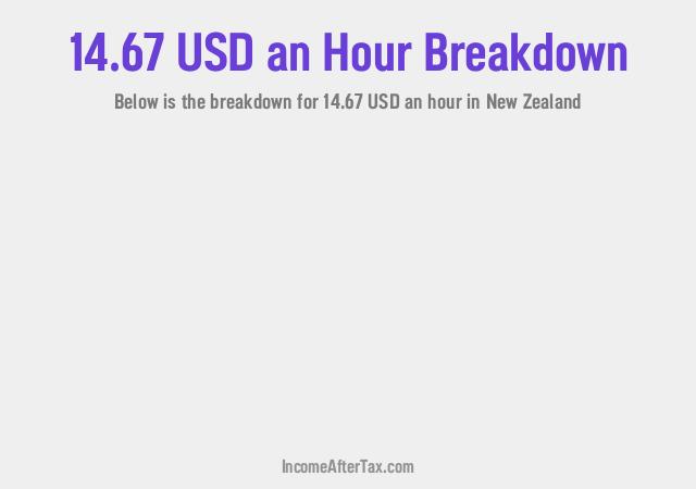 How much is $14.67 an Hour After Tax in New Zealand?