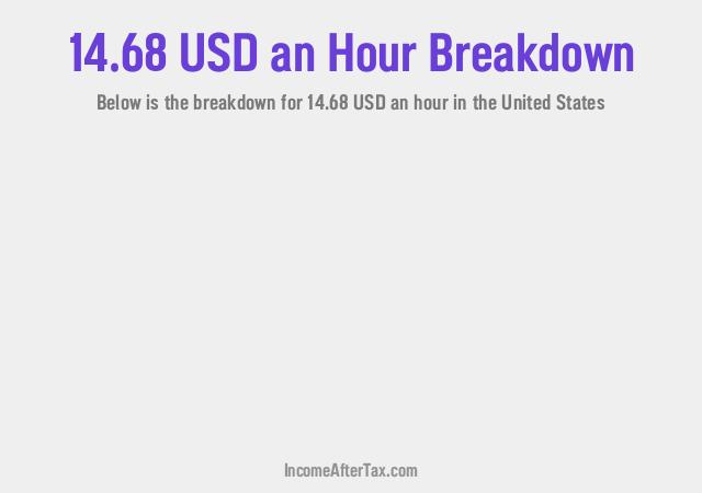 How much is $14.68 an Hour After Tax in the United States?