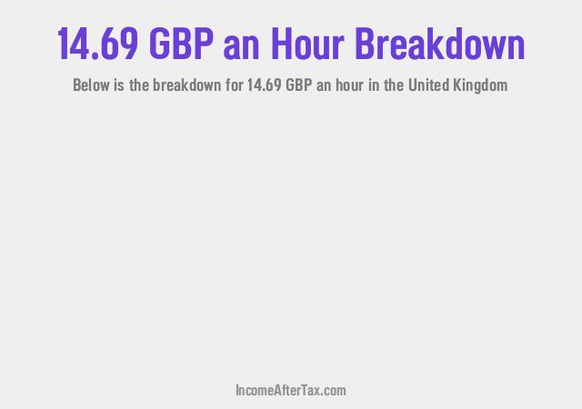 How much is £14.69 an Hour After Tax in the United Kingdom?