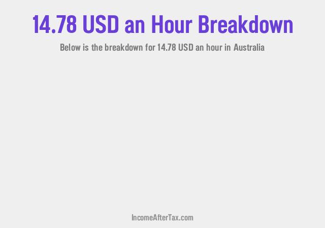 $14.78 an Hour After Tax in Australia Breakdown