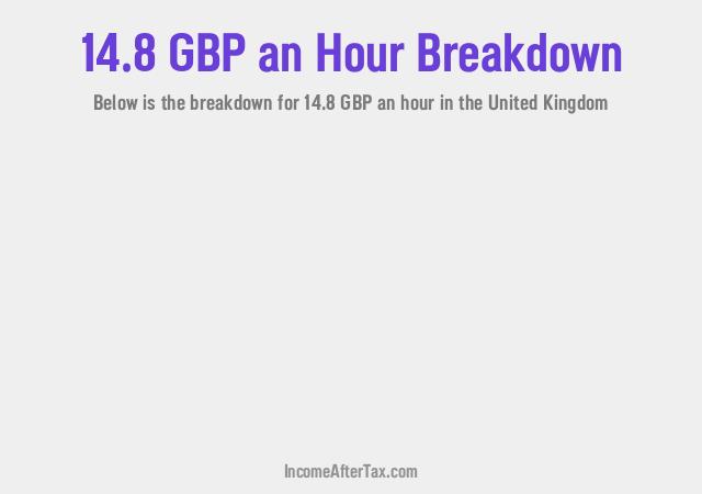 How much is £14.8 an Hour After Tax in the United Kingdom?