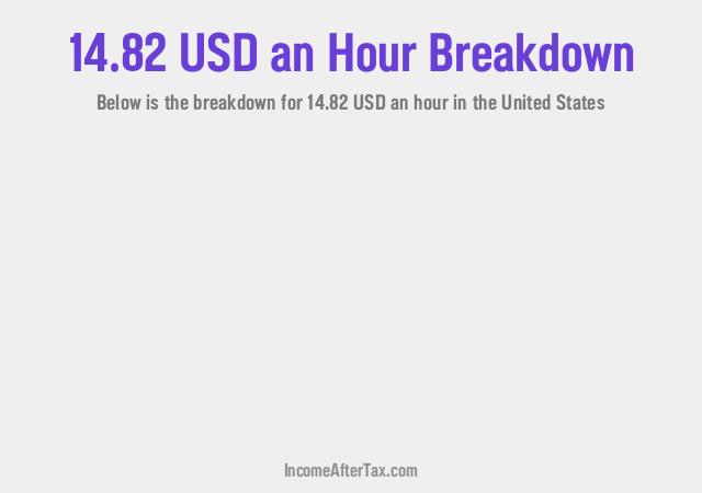 How much is $14.82 an Hour After Tax in the United States?