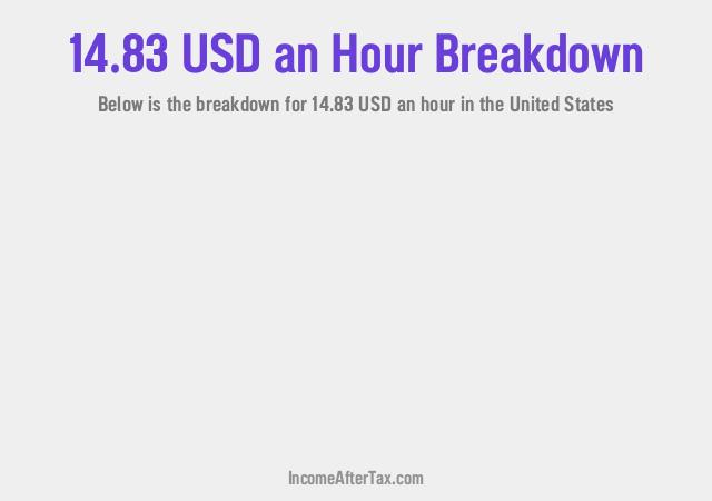 How much is $14.83 an Hour After Tax in the United States?