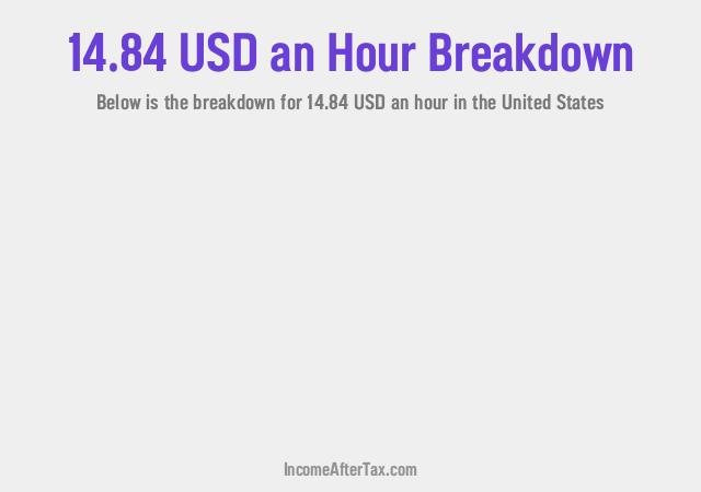 How much is $14.84 an Hour After Tax in the United States?