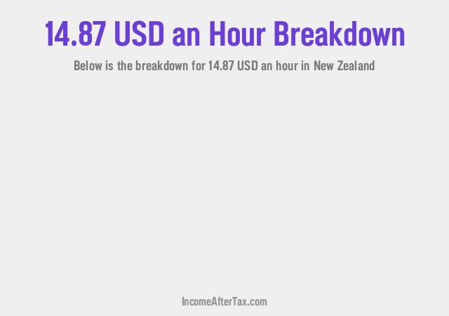How much is $14.87 an Hour After Tax in New Zealand?