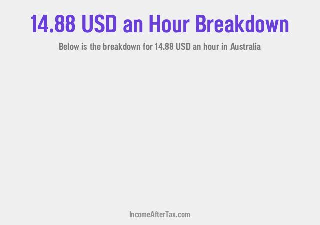 How much is $14.88 an Hour After Tax in Australia?