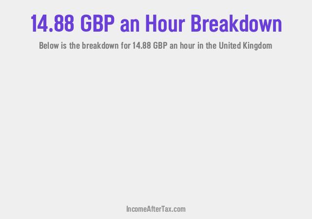 How much is £14.88 an Hour After Tax in the United Kingdom?