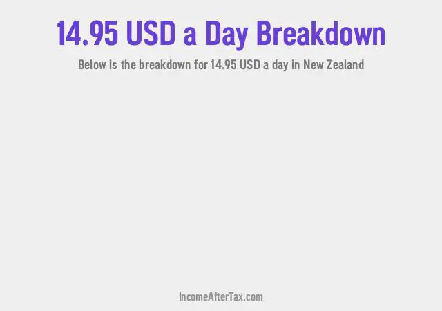 How much is $14.95 a Day After Tax in New Zealand?