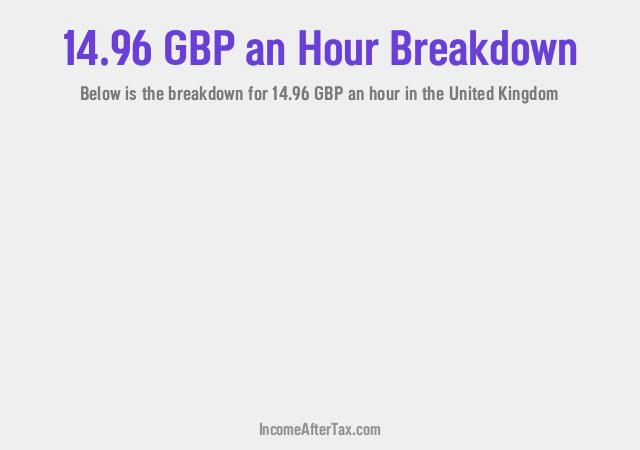 How much is £14.96 an Hour After Tax in the United Kingdom?