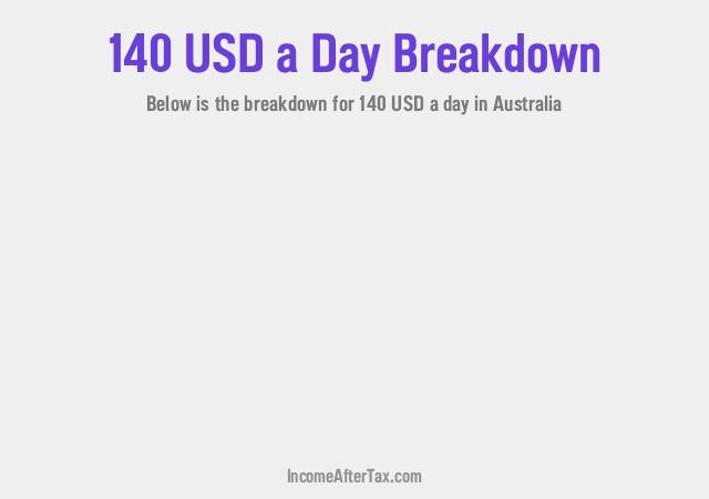 How much is $140 a Day After Tax in Australia?