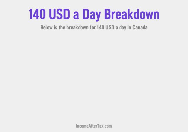 How much is $140 a Day After Tax in Canada?