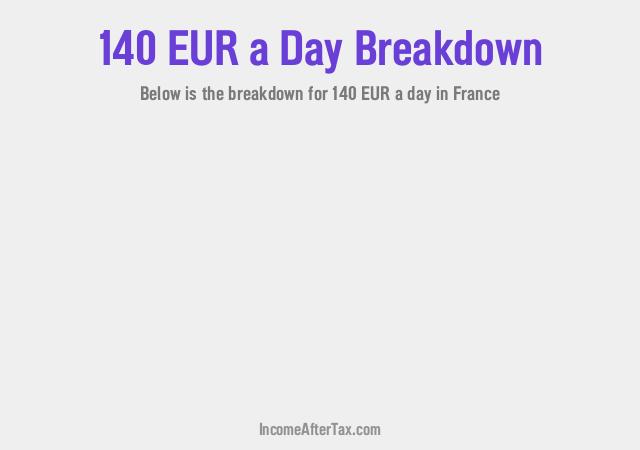 How much is €140 a Day After Tax in France?