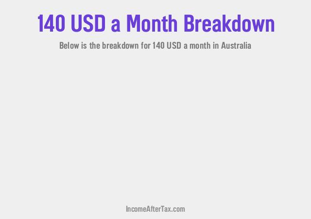 $140 a Month After Tax in Australia Breakdown