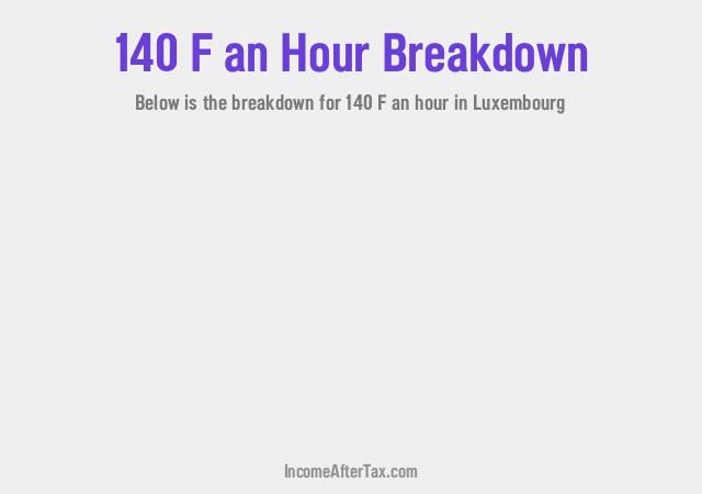 How much is F140 an Hour After Tax in Luxembourg?